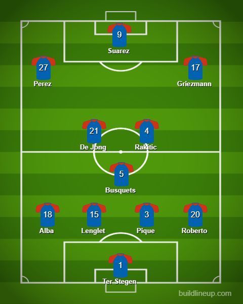 Barcelona&#039;s predicted lineup