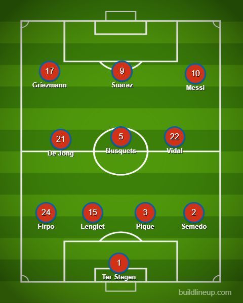 The Predicted lineup for Barcelona tomorrow