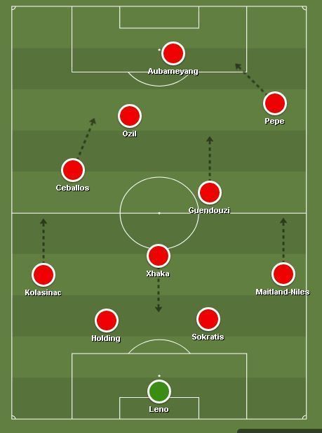 Predicted XI for Arsenal vs Aston Villa