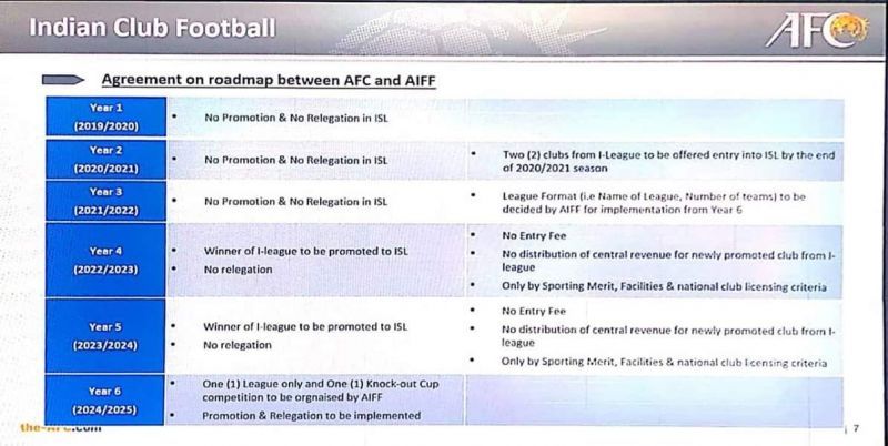 The roadmap for the near future of Indian football.