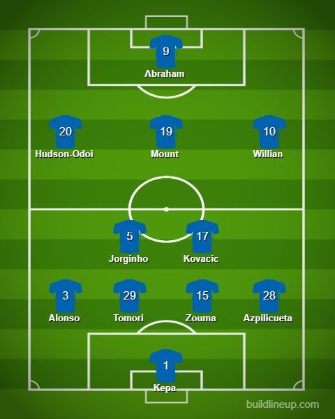 The predicted for Chelsea against Newcastle United