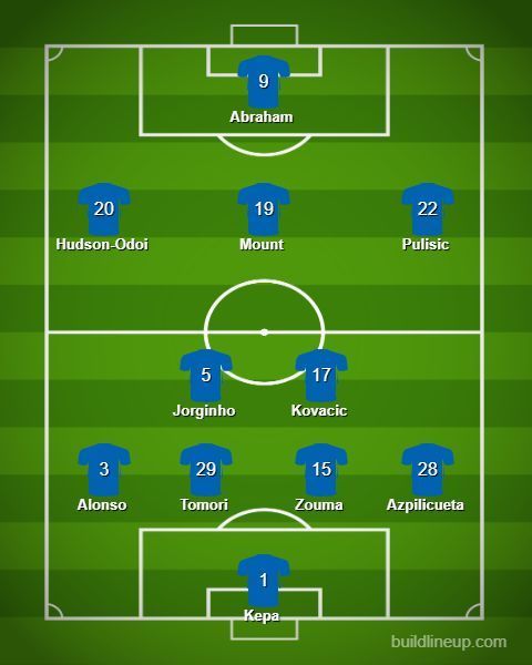 Predicted lineup for Chelsea