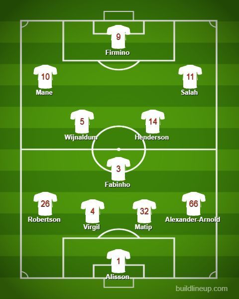 Liverpool&#039;s predicted eleven.