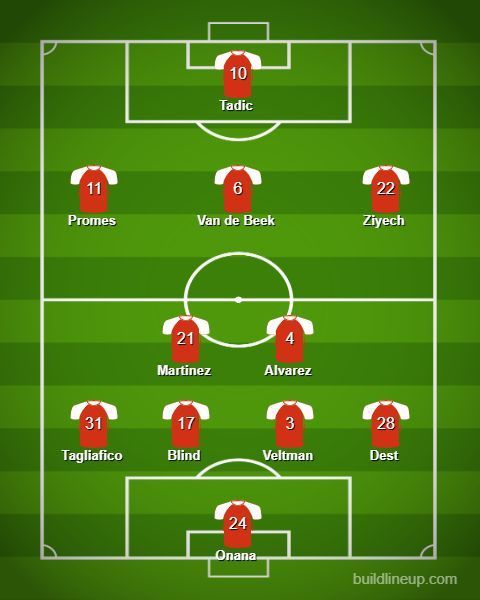 The predicted lineup for Ajax against Chelsea tomorrow.