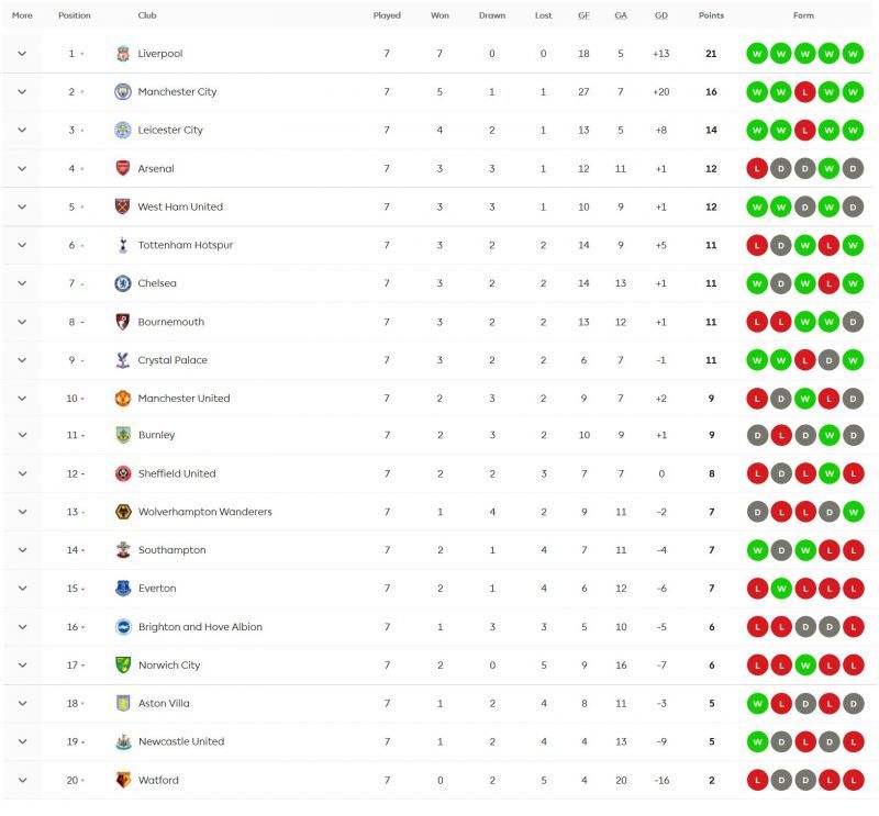 Plenty of horses in the race for top 4 in the Premier League