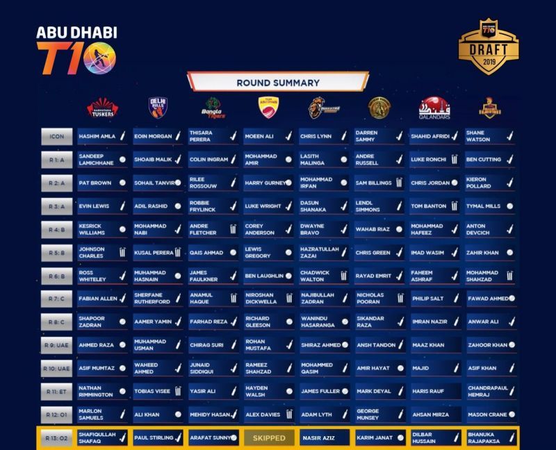 Abu Dhabi T10 League Draft 2019