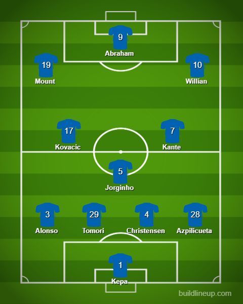 Predicted line-up for Chelsea against Southampton