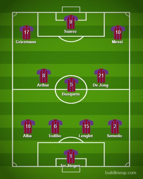 Barcelona's predicted lineup against Eibar