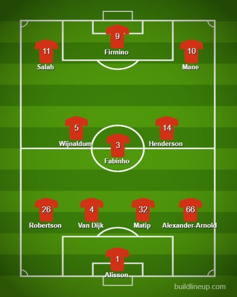 Liverpool Predicted Lineup against Tottenham Hotspur