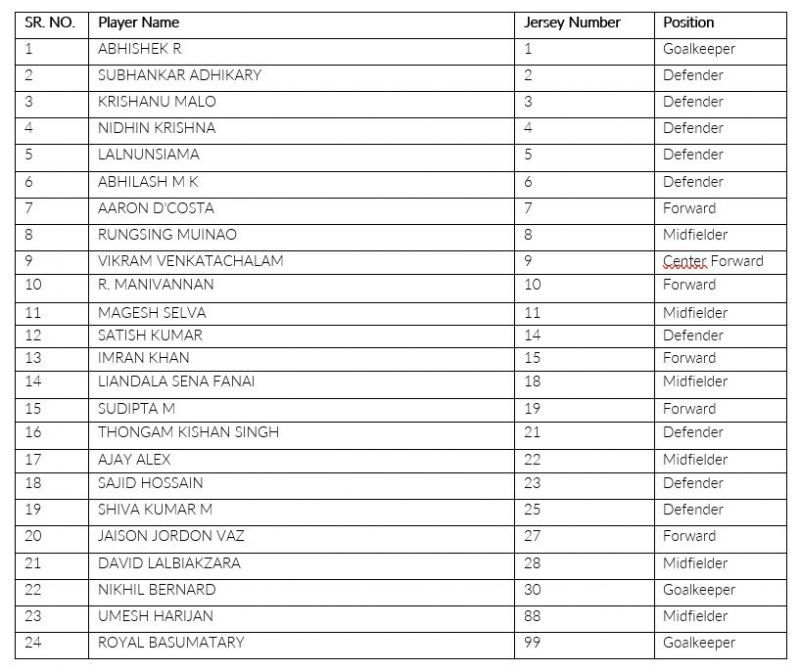 South United FC have added some new names to the roster but many old ones still remain