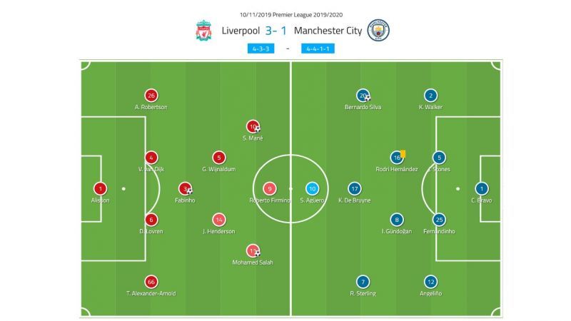 Lineups