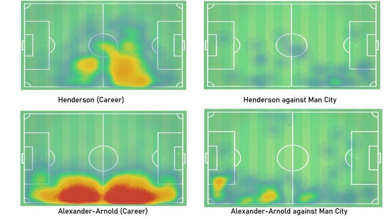 Henderson and Alexander-Arnold&acirc;s heat map comparison of their career and against Man City