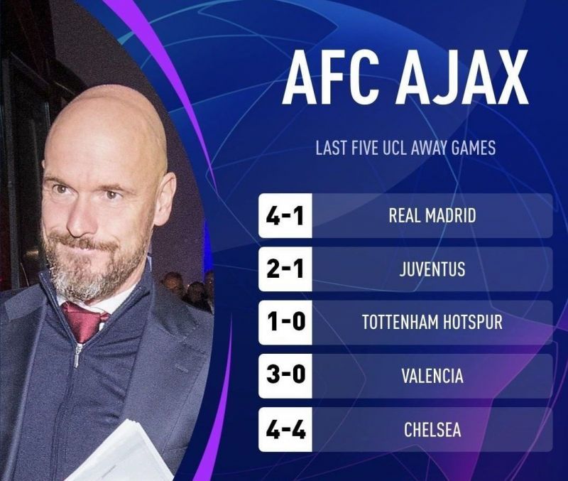 Ajax in last 5 UCL away games