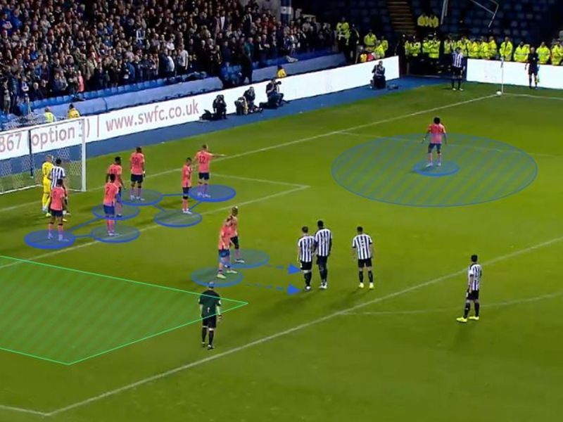 Silva's Zonal Marking - The Back Post (Green Zone) has been exploited by opposition several times