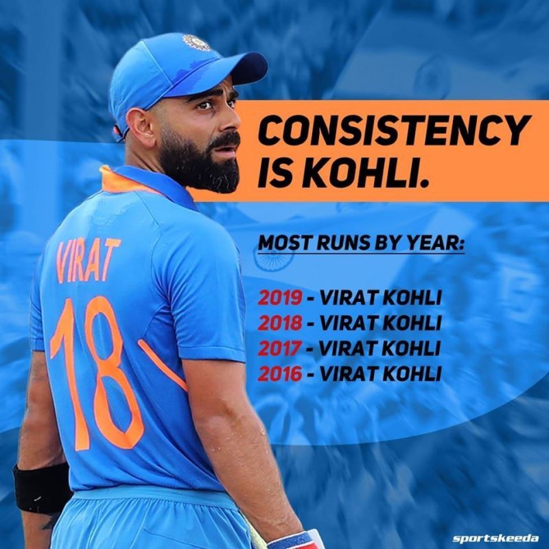 Virat Kohli