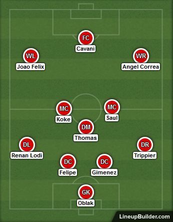 4-3-3 diamond shape formation with Edinson Cavani as a lone striker 