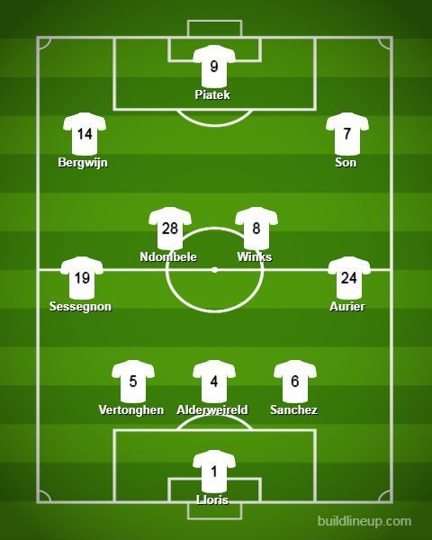 Mourinho could utilise wing-backs in this 3-4-3 formation