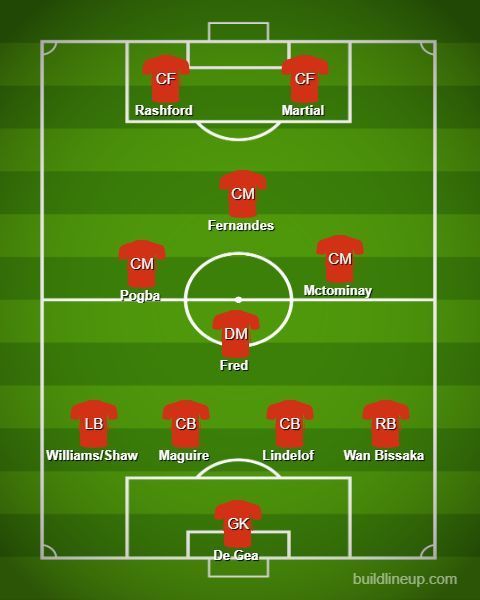 Fernandes as an attacking midfielder in a 4-4-2 diamond