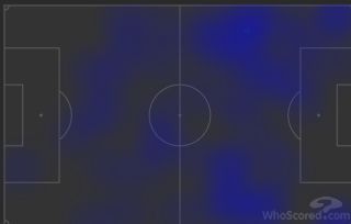Grealish&#039;s heatmap as a part of a 4-2-3-1