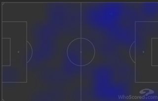 Grealish's heatmap as a part of a 4-2-3-1