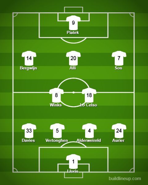 Spurs could utilise a 4-2-3-1 formation as above