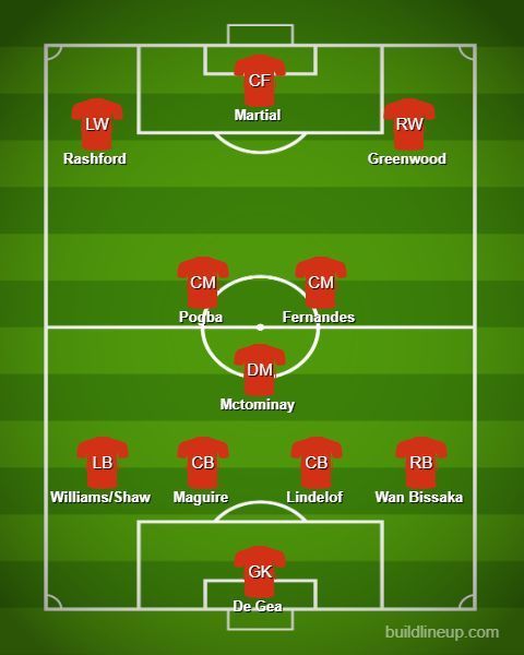 Fernandes deployed as a number 8 in a 4-3-3