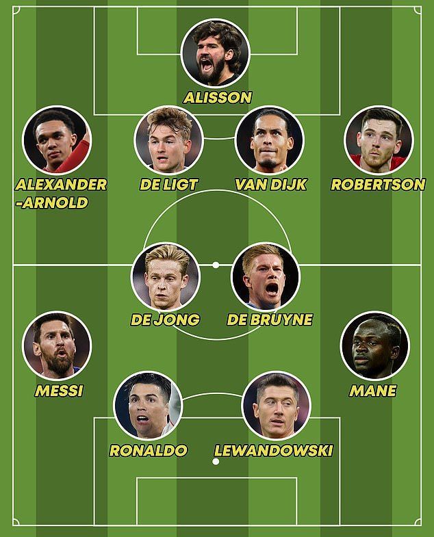 UEFA&#039;s Team of the Season