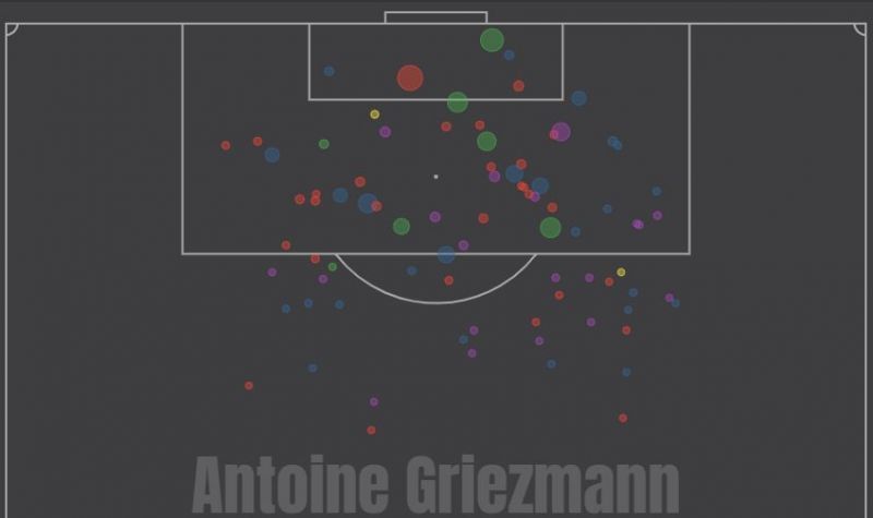 Griezmann at Atletico last season