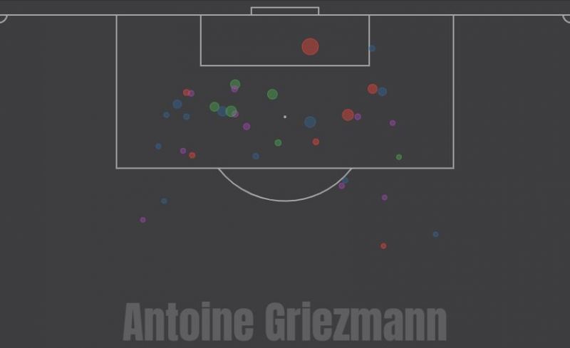 Griezmann at Barcelona