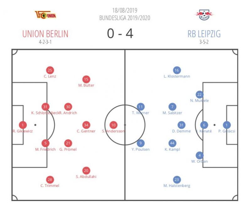 R B Leipzig's formation this season.