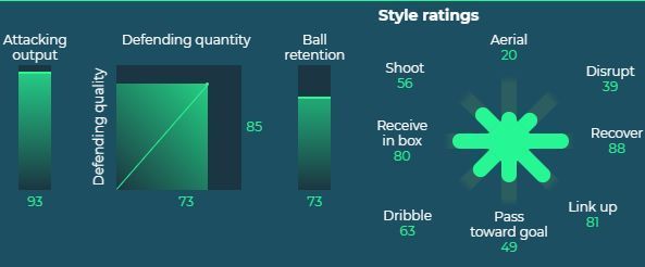 Andy Robertson&#039;s stats