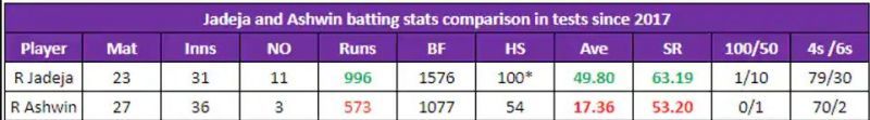 Stark contrast. (source- Hindustan Times )