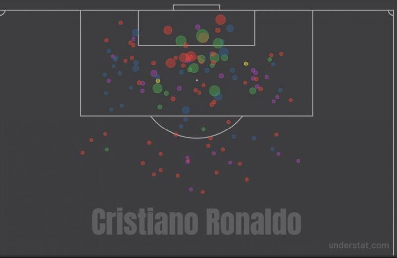 Ronaldo's 16/17 shot/map. Source: Understat