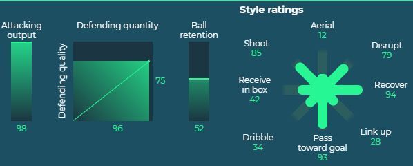 Trent Alexander-Arnold&#039;s stats