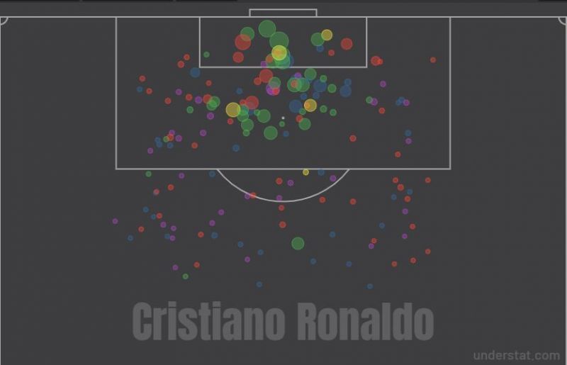 Ronaldo's 2014/15 shot-map. Source: Understat