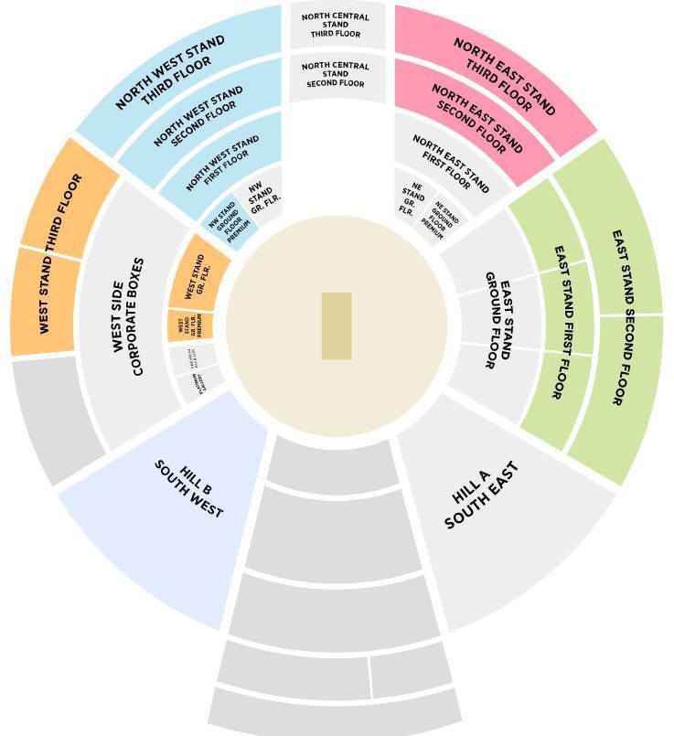 Stands Overview