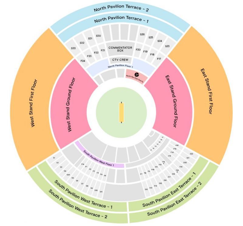 IPL Stands layout