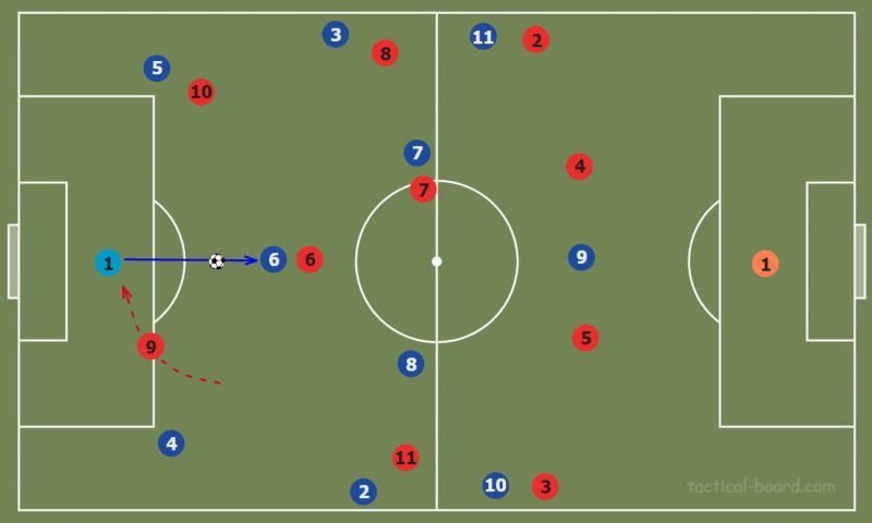 Figure 6 : Pass from GK to CDM