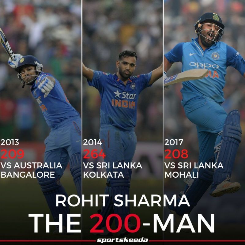 Rohit Sharma has the highest ODI score&nbsp;of 264* to his name