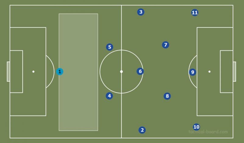 Figure 2 - FCB in attack