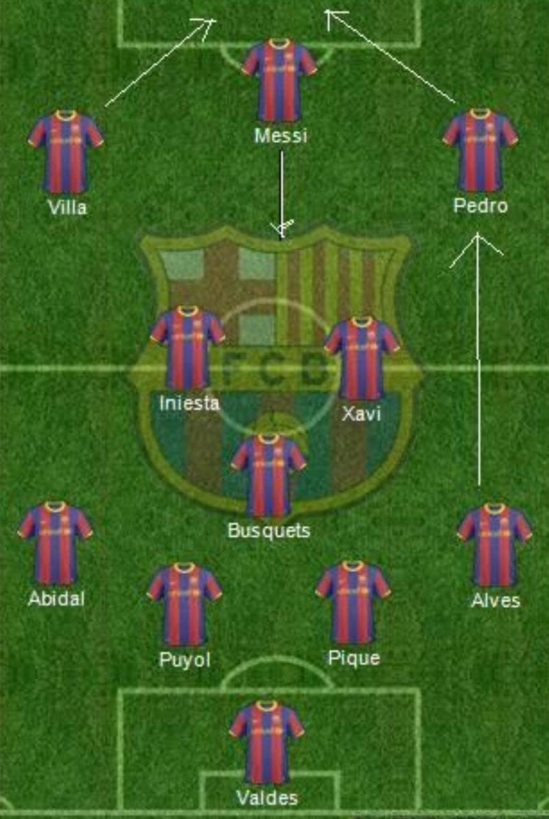 Leo Messi often dropped deep into midfield that helped Pedro to make inside runs and Dani Alves to showcase his brilliant ball-playing skills through the right flank. It&#039;s safe to say Alves bossed it!