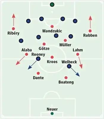 Philip Lahm and David Alaba playing the inverted fullback&#039; role