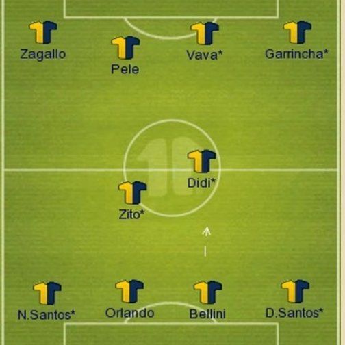 Brazil under Feola