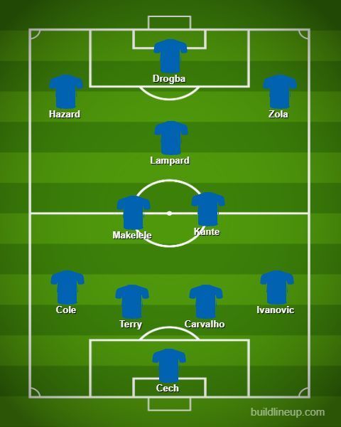 Chelsea all-time Premier League XI