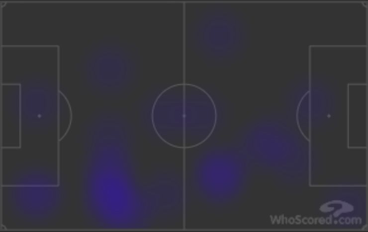 Aubameyang&#039;s heat map against City (Source: Whoscored.com)