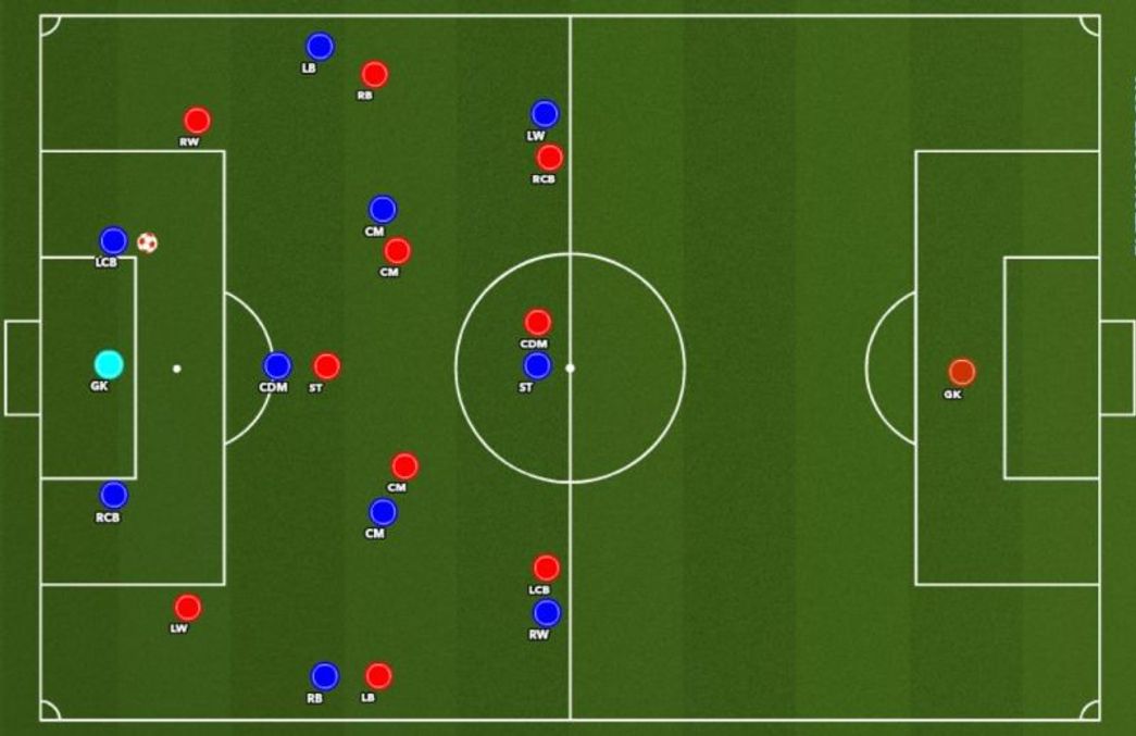 The New Goal Kick rule change A Primer