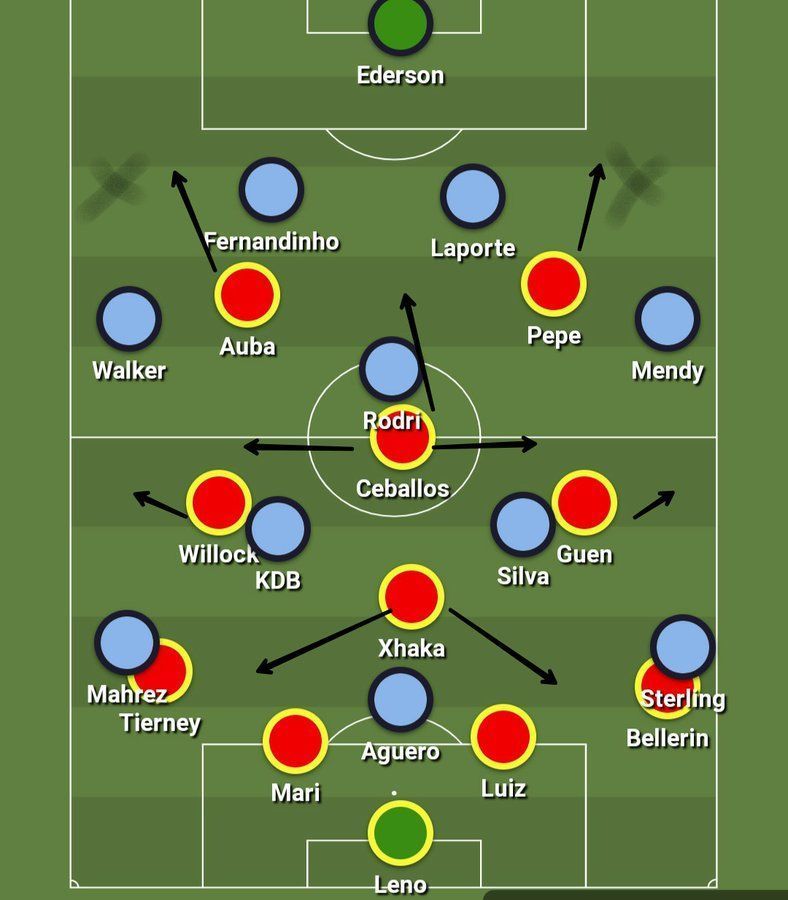 This is how Arsenal&#039;s 4-4-2 diamond could look like against Manchester City