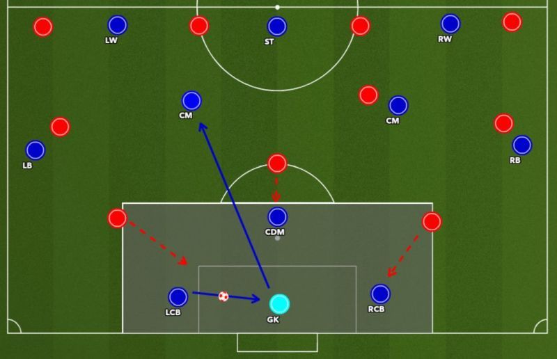 Figure 6 : FBs under pressure 