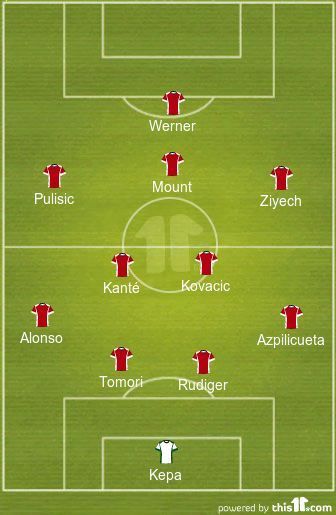 Probable Chelsea XI next season if they sign Werner; Credits: this11.com