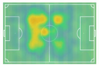 Camavinga&#039;s heat map in Ligue 1 this season. (Source: Totalfootballanalysis.com)